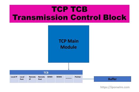 what is tcb in tcp